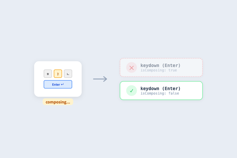 React에서 한글 입력 시 이벤트 중복 실행 방지하기