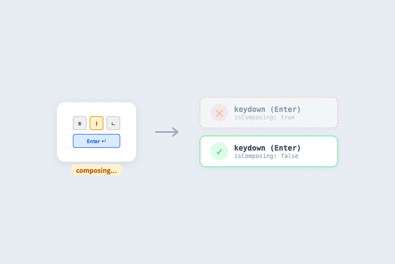 React에서 한글 입력 시 이벤트 중복 실행 방지하기