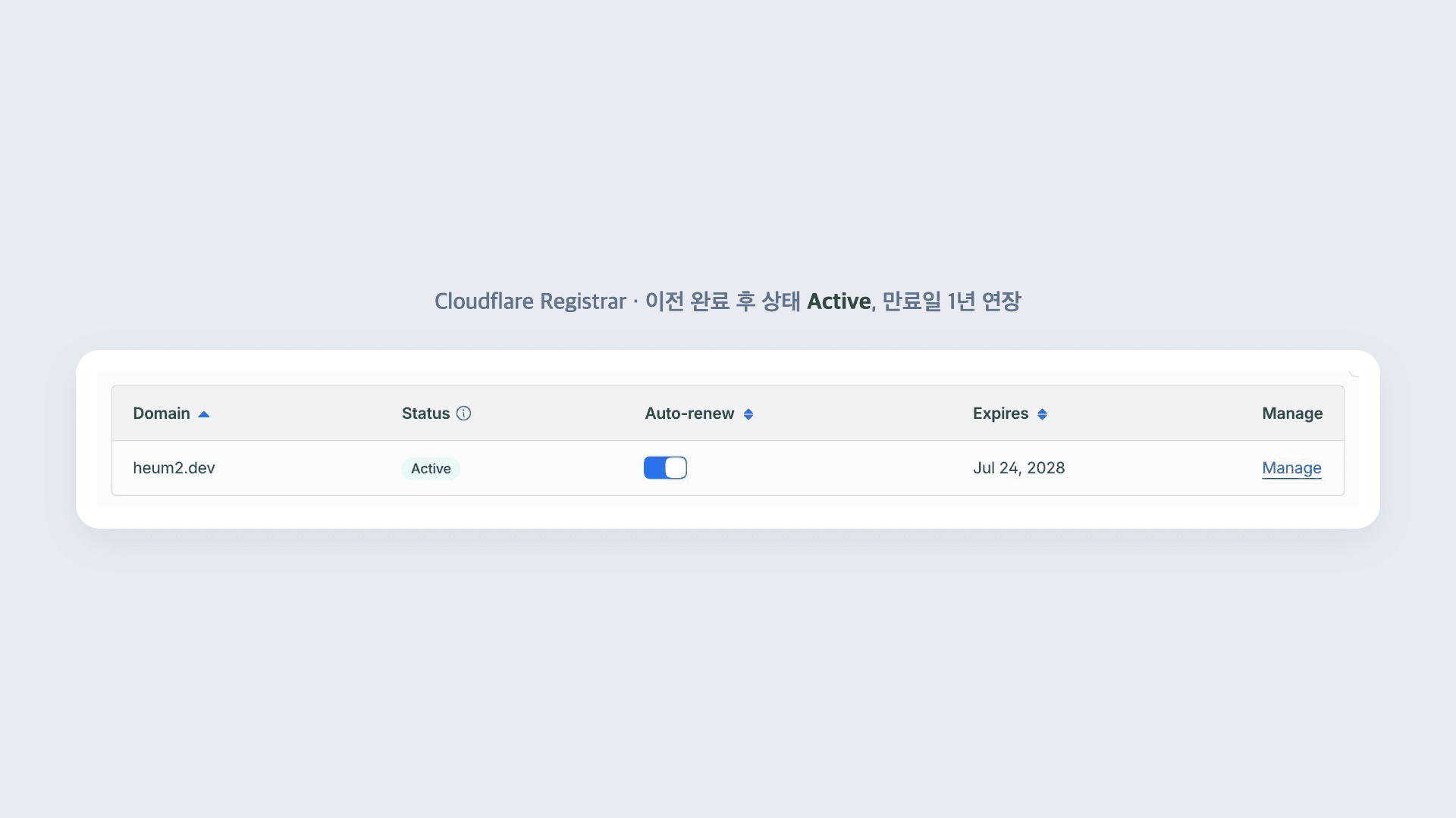Cloudflare Registrations 화면